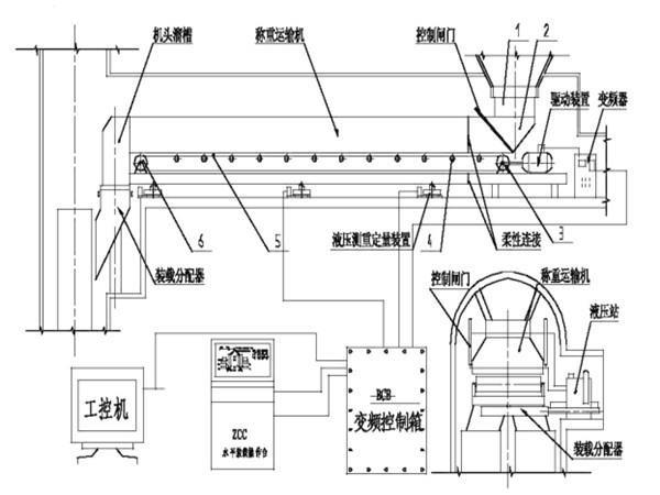 采用了甲帶結(jié)構(gòu)，同時(shí)，底部增加了回煤器