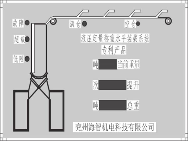 主井ZYCS5-100T液壓稱(chēng)重水平裝載系統(tǒng)的給料機(jī)采用托輥進(jìn)行支撐