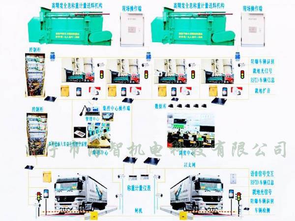 可以完成一次裝料、稱重的過程